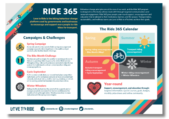 Love to Ride - 4 biking campaigns